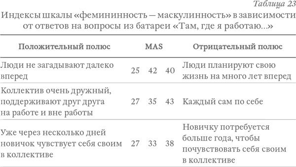Иллюстрация к книге — Капитализм под копирку. Иллюзии эффективных менеджеров [i_034.jpg]