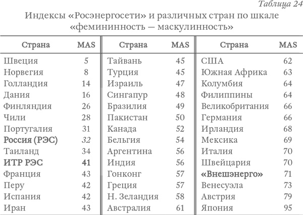 Иллюстрация к книге — Капитализм под копирку. Иллюзии эффективных менеджеров [i_035.jpg]