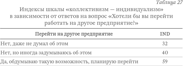 Иллюстрация к книге — Капитализм под копирку. Иллюзии эффективных менеджеров [i_038.jpg]