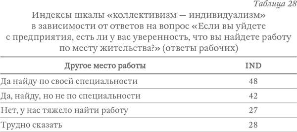Иллюстрация к книге — Капитализм под копирку. Иллюзии эффективных менеджеров [i_039.jpg]