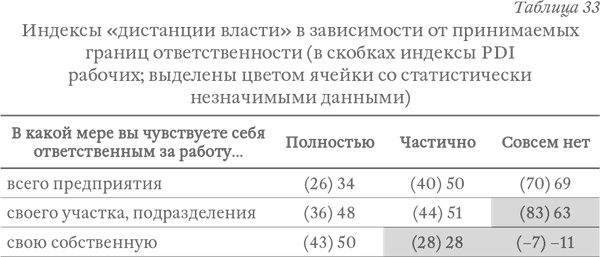 Иллюстрация к книге — Капитализм под копирку. Иллюзии эффективных менеджеров [i_044.jpg]
