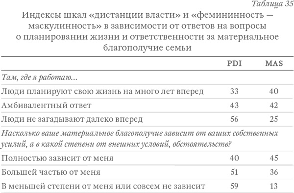 Иллюстрация к книге — Капитализм под копирку. Иллюзии эффективных менеджеров [i_046.jpg]