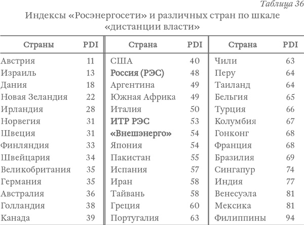 Иллюстрация к книге — Капитализм под копирку. Иллюзии эффективных менеджеров [i_047.jpg]