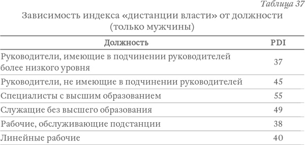 Иллюстрация к книге — Капитализм под копирку. Иллюзии эффективных менеджеров [i_048.jpg]