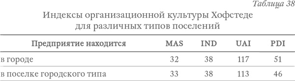 Иллюстрация к книге — Капитализм под копирку. Иллюзии эффективных менеджеров [i_049.jpg]