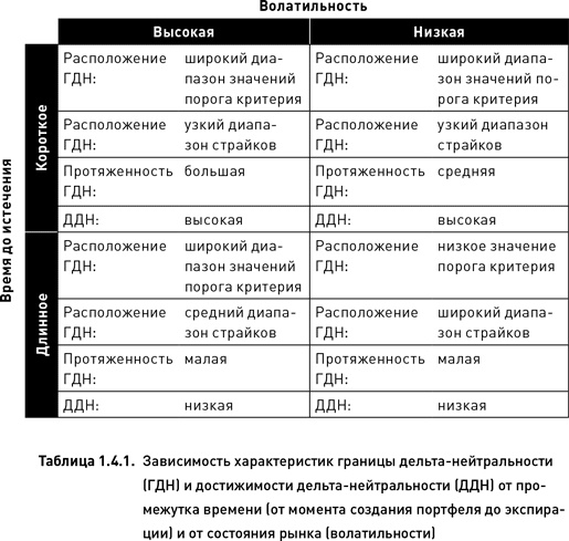 Иллюстрация к книге — Опционы. Разработка, оптимизация и тестирование торговых стратегий [i_014.jpg]