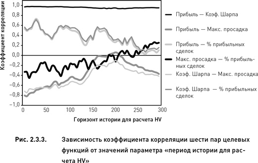 Иллюстрация к книге — Опционы. Разработка, оптимизация и тестирование торговых стратегий [i_053.jpg]