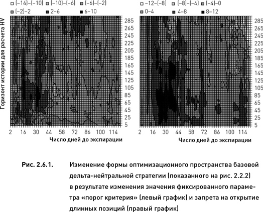 Иллюстрация к книге — Опционы. Разработка, оптимизация и тестирование торговых стратегий [i_066.jpg]