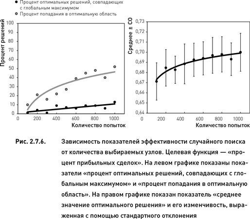 Иллюстрация к книге — Опционы. Разработка, оптимизация и тестирование торговых стратегий [i_080.jpg]