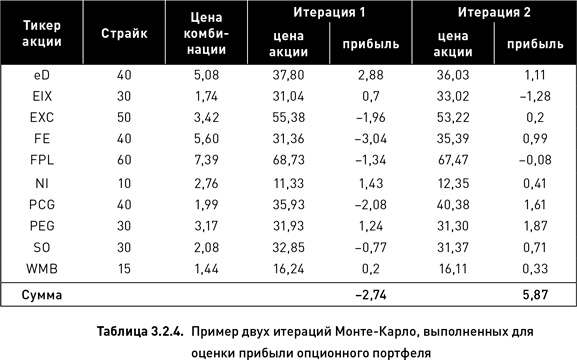 Иллюстрация к книге — Опционы. Разработка, оптимизация и тестирование торговых стратегий [i_112.jpg]