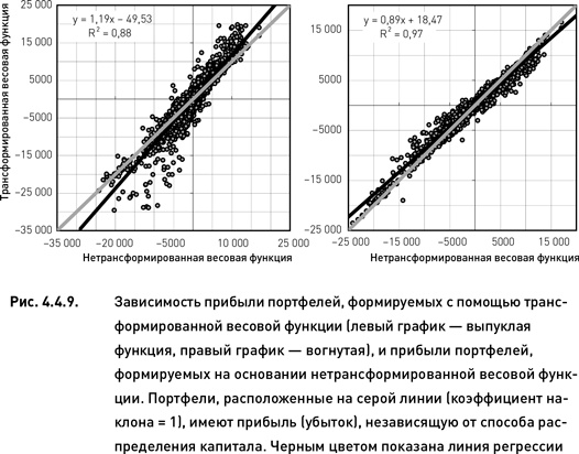Иллюстрация к книге — Опционы. Разработка, оптимизация и тестирование торговых стратегий [i_146.jpg]