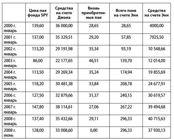 Иллюстрация к книге — Сохранить и приумножить. Как грамотно и с выгодой управлять сбережениями [_17.jpg]