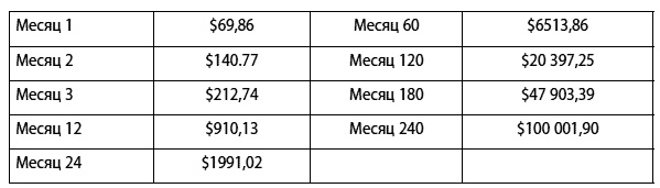 Иллюстрация к книге — Сохранить и приумножить. Как грамотно и с выгодой управлять сбережениями [_20.jpg]