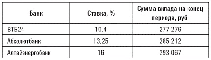 Иллюстрация к книге — Сохрани свои деньги и заработай в кризис [autogen_ebook_id3.jpg]