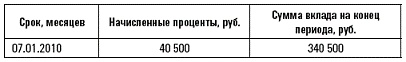 Иллюстрация к книге — Сохрани свои деньги и заработай в кризис [autogen_ebook_id4.jpg]