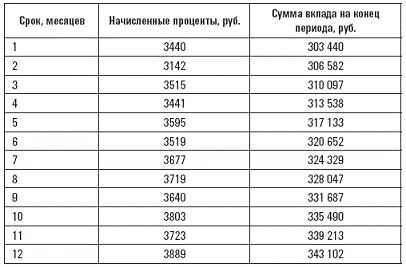 Иллюстрация к книге — Сохрани свои деньги и заработай в кризис [autogen_ebook_id6.jpg]