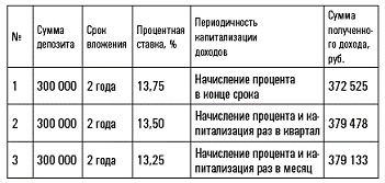Иллюстрация к книге — Сохрани свои деньги и заработай в кризис [autogen_ebook_id7.jpg]