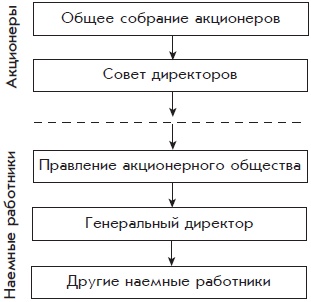 Иллюстрация к книге — Бухгалтерский учет с нуля [i_015.jpg]