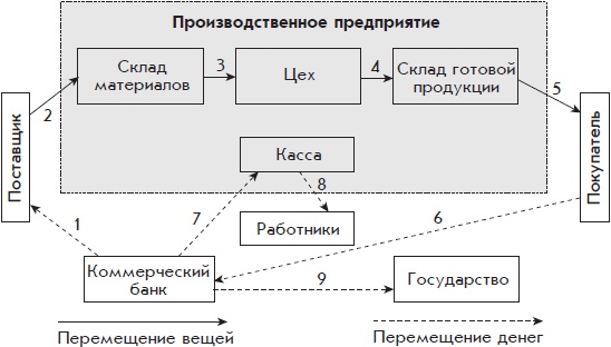Иллюстрация к книге — Бухгалтерский учет с нуля [i_045.jpg]