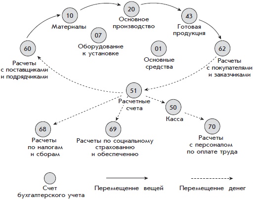 Иллюстрация к книге — Бухгалтерский учет с нуля [i_056.jpg]