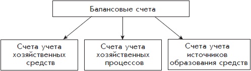 Иллюстрация к книге — Бухгалтерский учет с нуля [i_066.jpg]