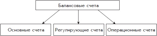 Иллюстрация к книге — Бухгалтерский учет с нуля [i_068.jpg]