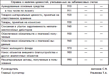 Иллюстрация к книге — Бухгалтерский учет с нуля [i_108.jpg]