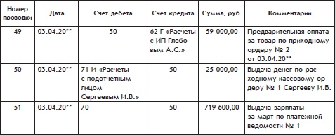 Иллюстрация к книге — Бухгалтерский учет с нуля [i_159.jpg]