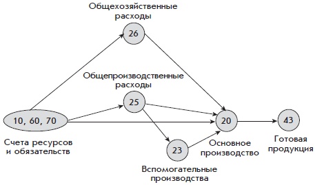 Иллюстрация к книге — Бухгалтерский учет с нуля [i_182.jpg]