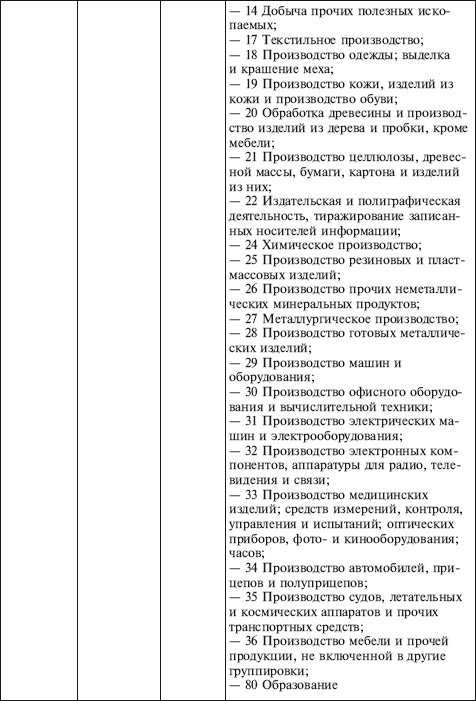 Иллюстрация к книге — Как правильно применять «упрощенку» [i_012.jpg]