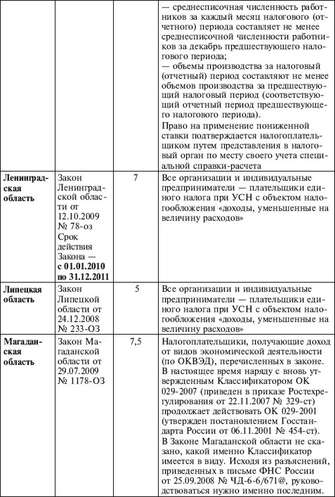 Иллюстрация к книге — Как правильно применять «упрощенку» [i_017.jpg]