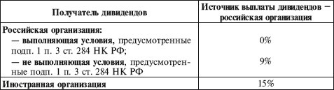 Иллюстрация к книге — Как правильно применять «упрощенку» [i_037.jpg]