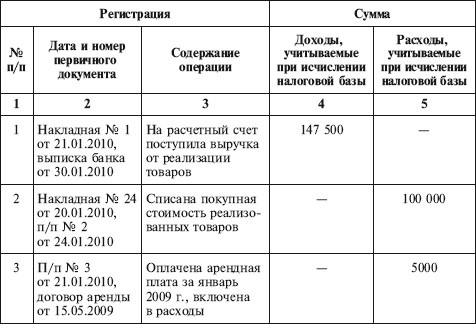 Иллюстрация к книге — Как правильно применять «упрощенку» [i_042.jpg]