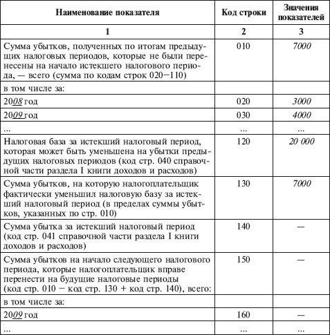 Иллюстрация к книге — Как правильно применять «упрощенку» [i_045.jpg]