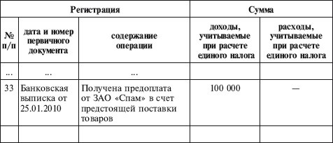 Иллюстрация к книге — Как правильно применять «упрощенку» [i_047.jpg]