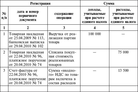 Иллюстрация к книге — Как правильно применять «упрощенку» [i_051.jpg]