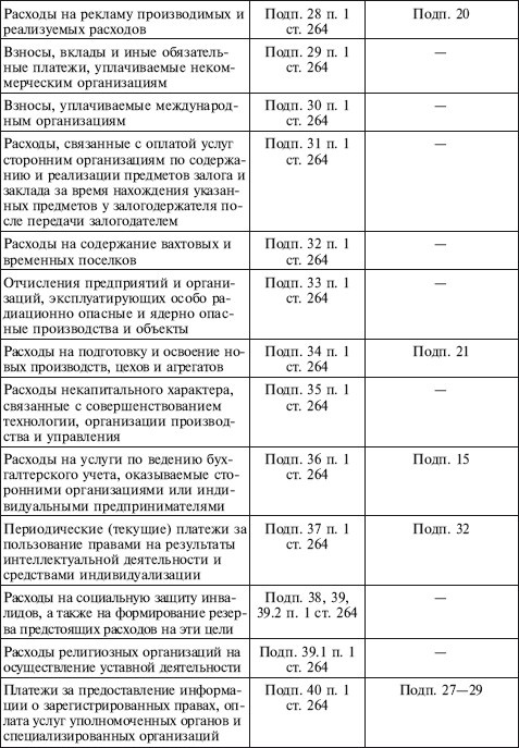 Иллюстрация к книге — Как правильно применять «упрощенку» [i_056.jpg]