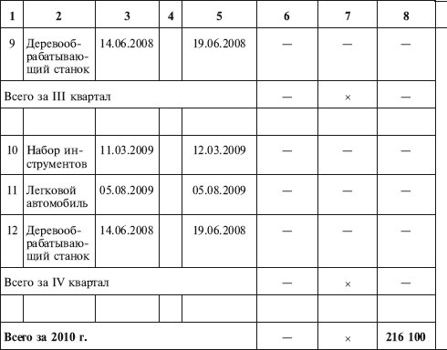 Иллюстрация к книге — Как правильно применять «упрощенку» [i_069.jpg]