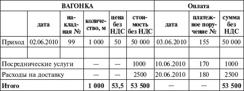 Иллюстрация к книге — Как правильно применять «упрощенку» [i_077.jpg]