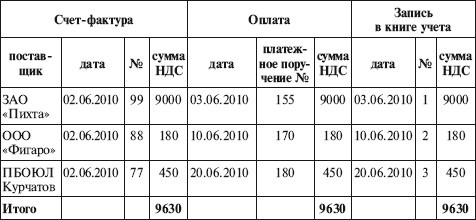 Иллюстрация к книге — Как правильно применять «упрощенку» [i_078.jpg]