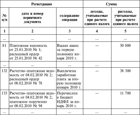 Иллюстрация к книге — Как правильно применять «упрощенку» [i_081.jpg]