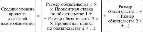 Иллюстрация к книге — Как правильно применять «упрощенку» [i_085.jpg]