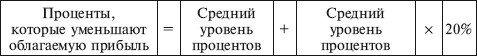 Иллюстрация к книге — Как правильно применять «упрощенку» [i_086.jpg]