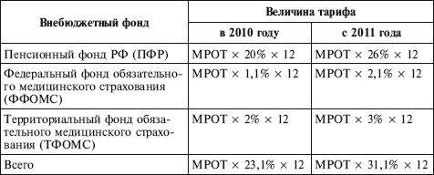 Иллюстрация к книге — Как правильно применять «упрощенку» [i_110.jpg]