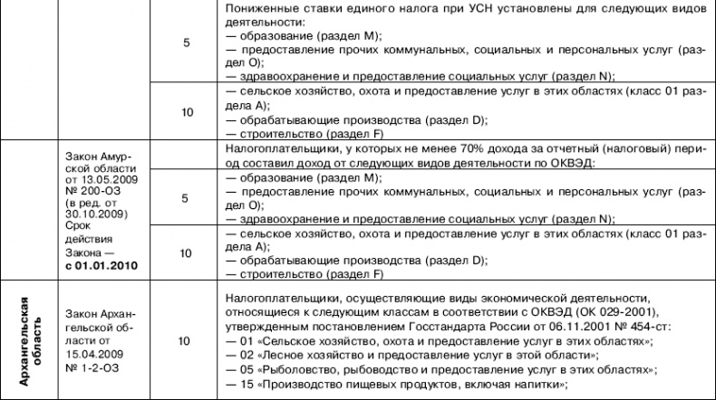 Иллюстрация к книге — «Упрощенец». Все о специальном налоговом режиме для малого бизнеса [_03.jpg]