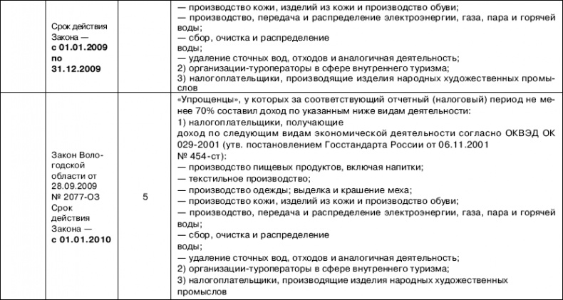 Иллюстрация к книге — «Упрощенец». Все о специальном налоговом режиме для малого бизнеса [_09.jpg]