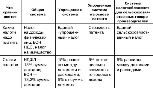 Иллюстрация к книге — «Упрощенец». Все о специальном налоговом режиме для малого бизнеса [_108.jpg]