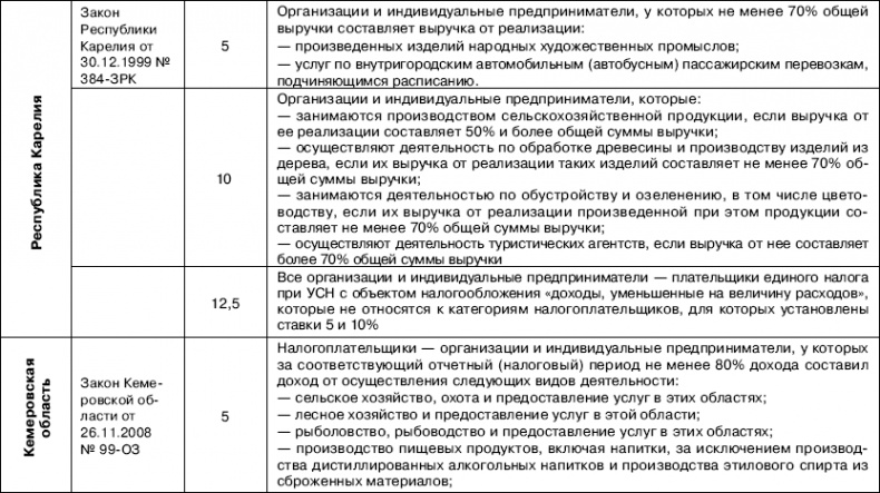 Иллюстрация к книге — «Упрощенец». Все о специальном налоговом режиме для малого бизнеса [_16.jpg]