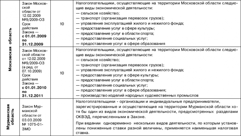 Иллюстрация к книге — «Упрощенец». Все о специальном налоговом режиме для малого бизнеса [_21.jpg]