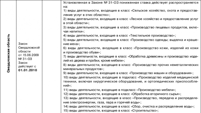 Иллюстрация к книге — «Упрощенец». Все о специальном налоговом режиме для малого бизнеса [_32.jpg]